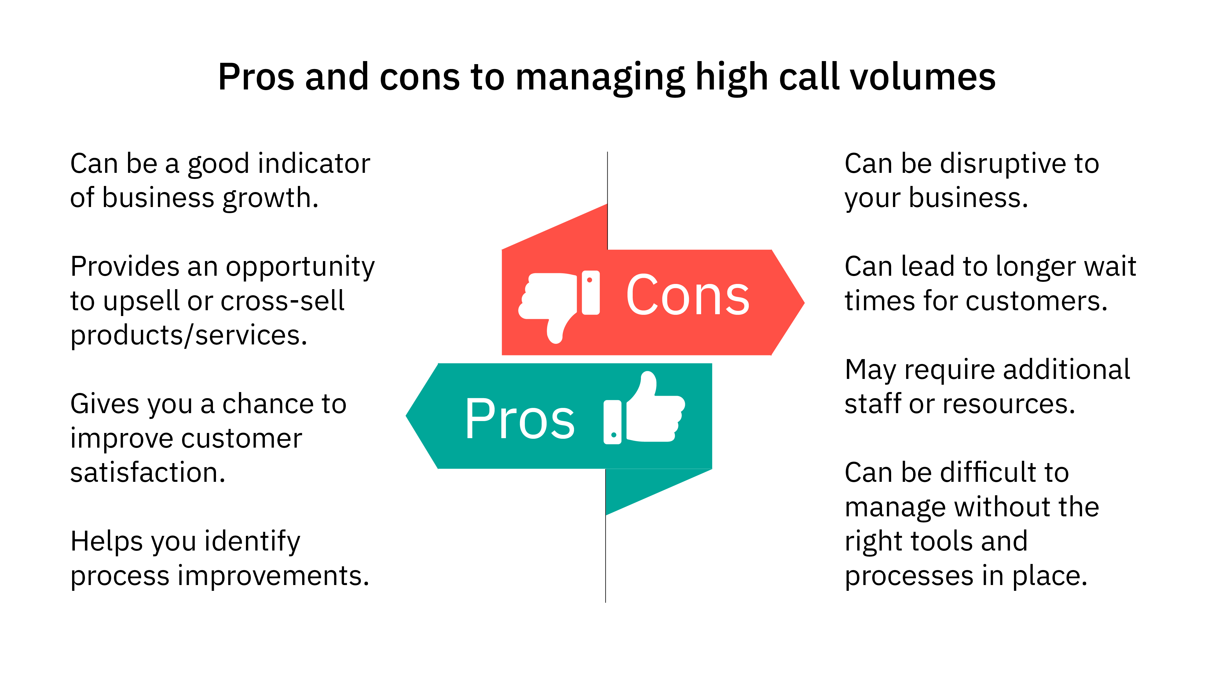 Pros and cons to managing high call volumes.