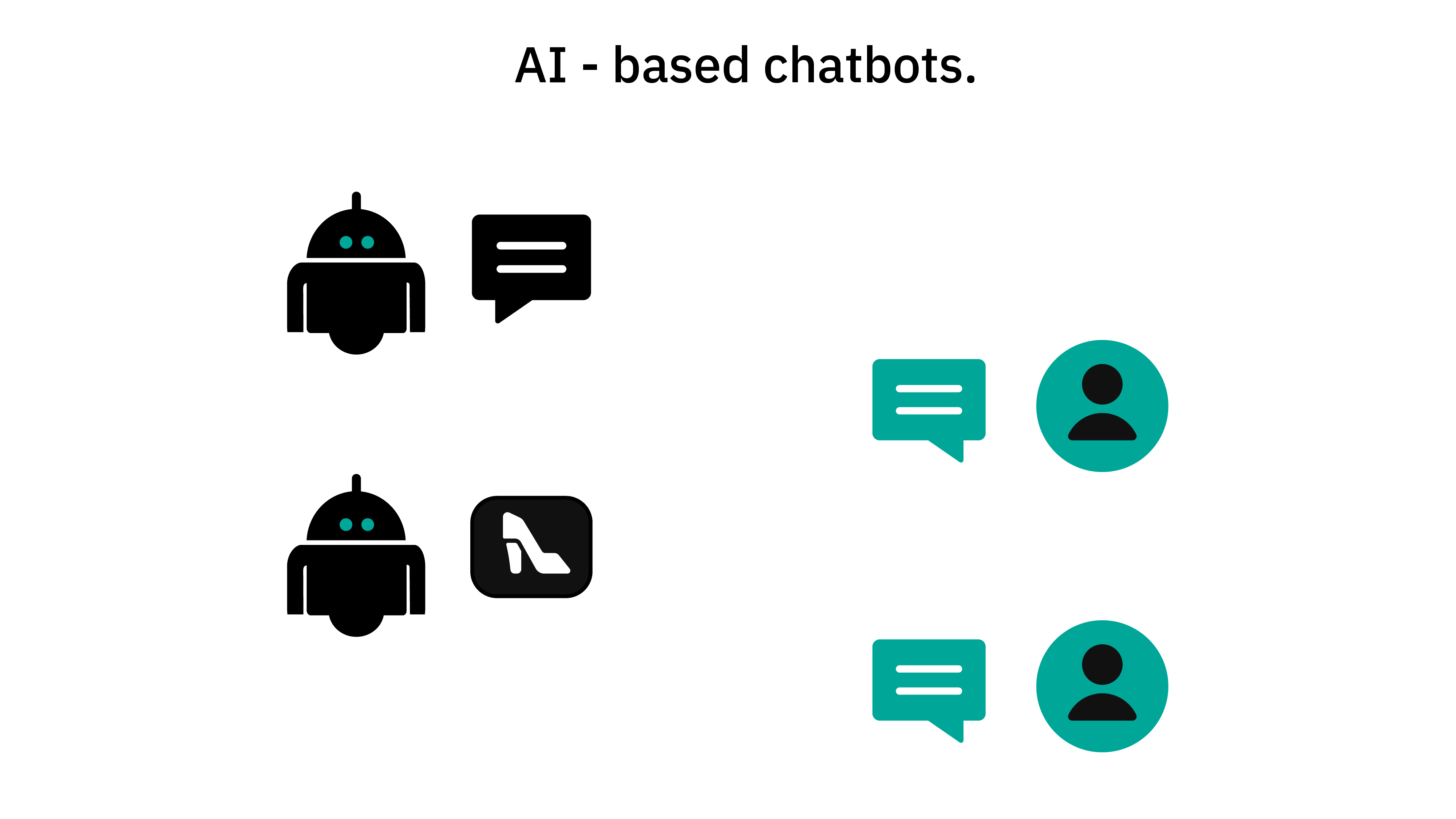 AI-based chatbots
