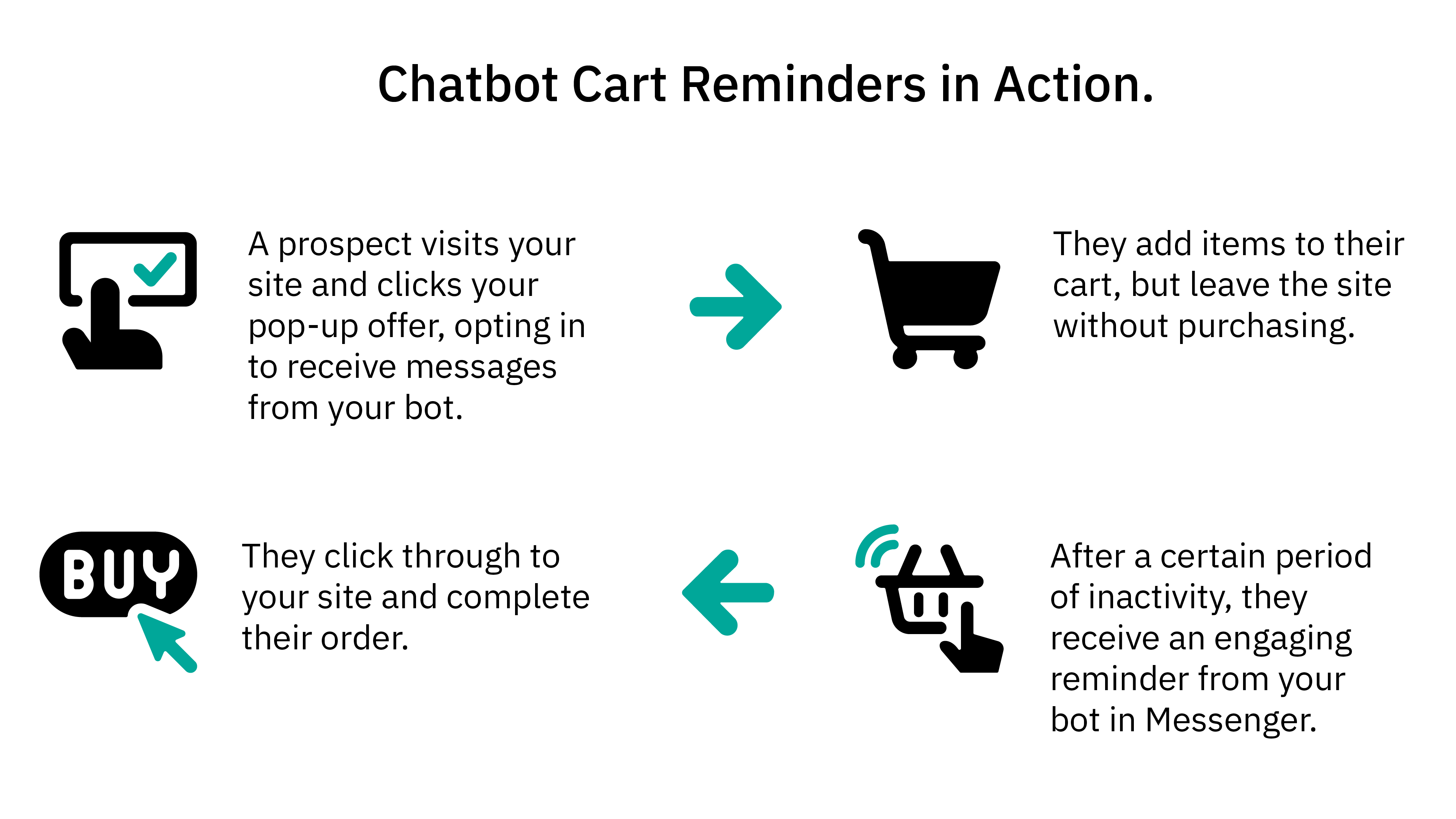 Chatbot cart reminders in action