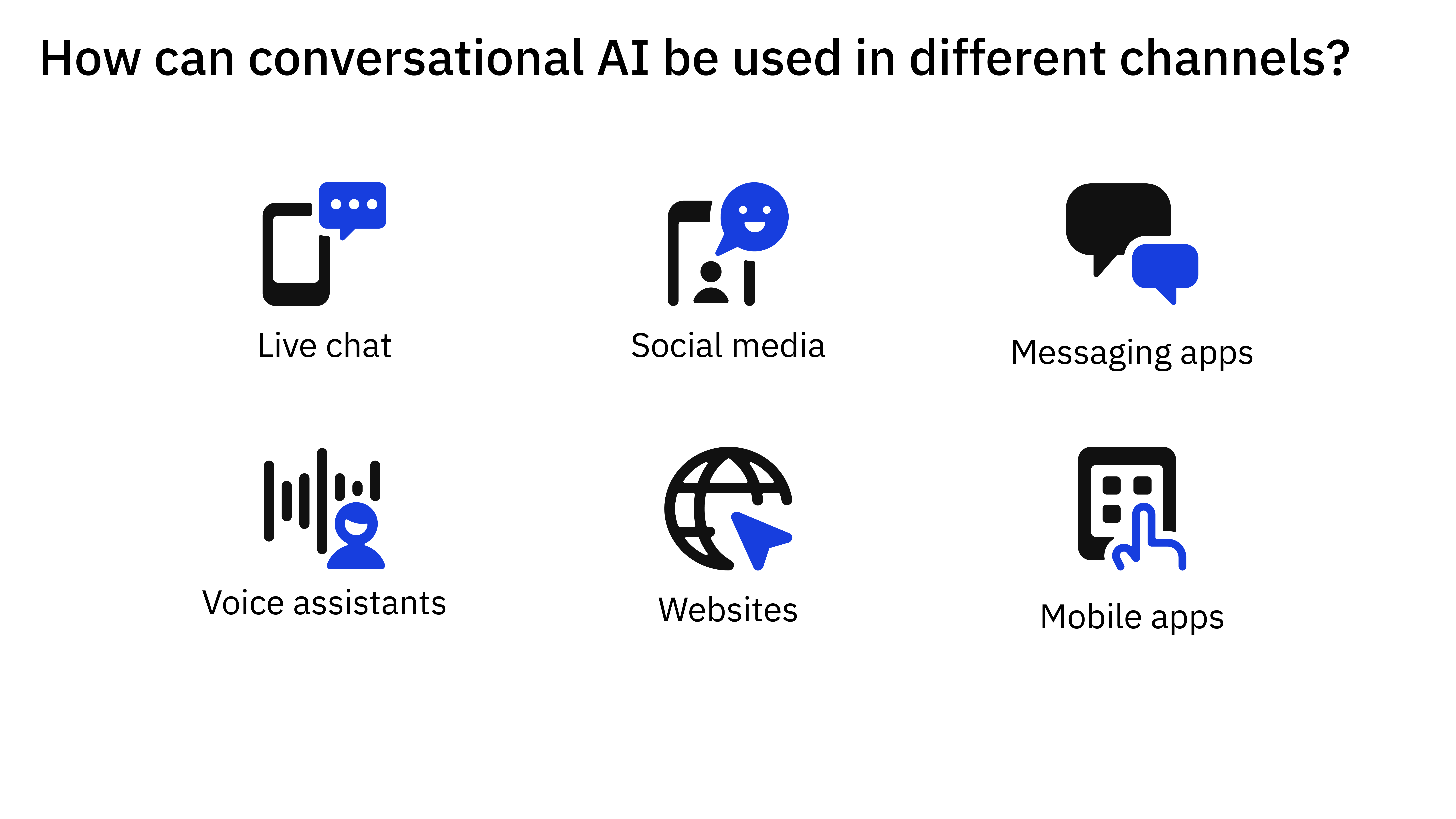How can conversational AI be used in different channels?