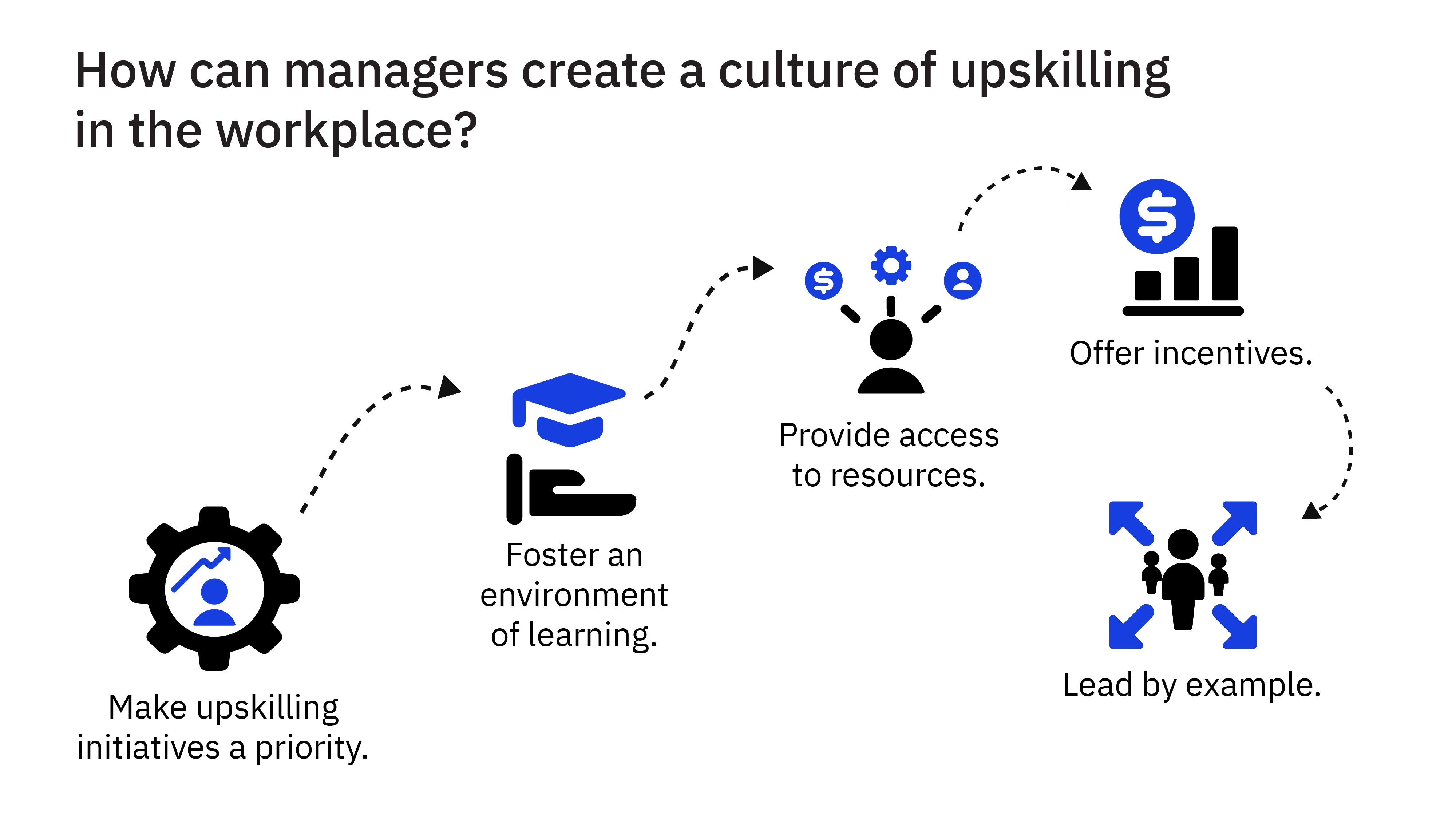 How can managers create a culture of upskilling in the workplace?