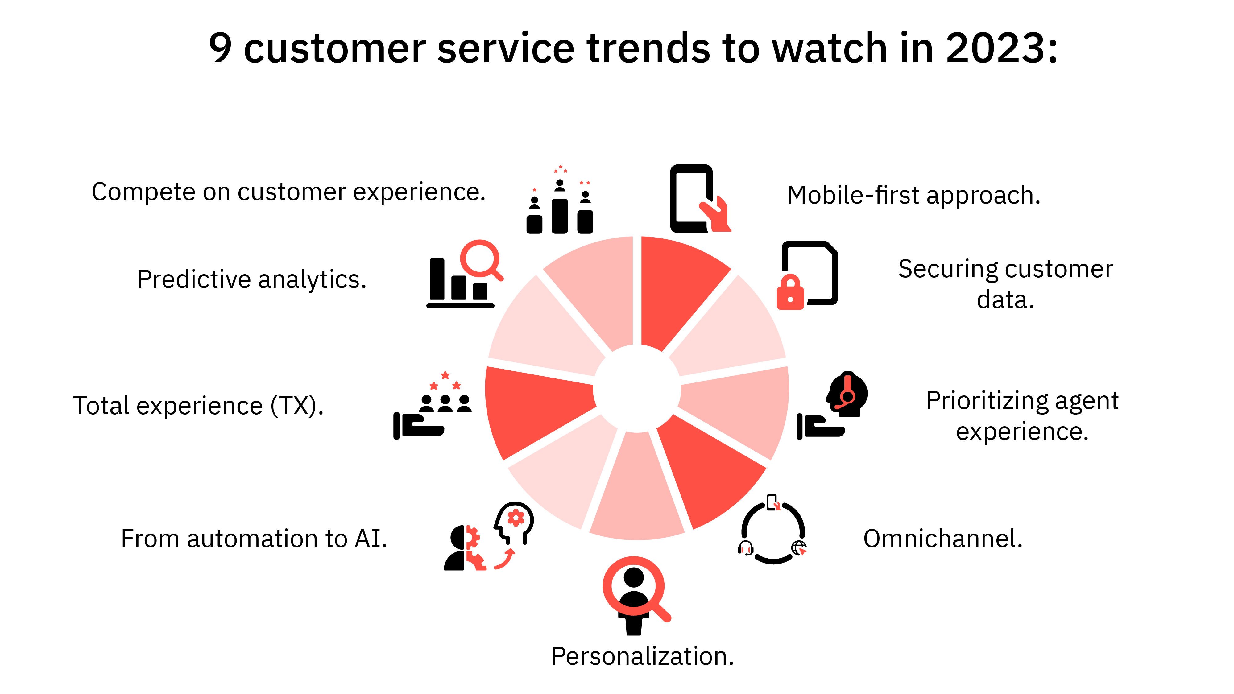 9 customer service trends to watch in 2023