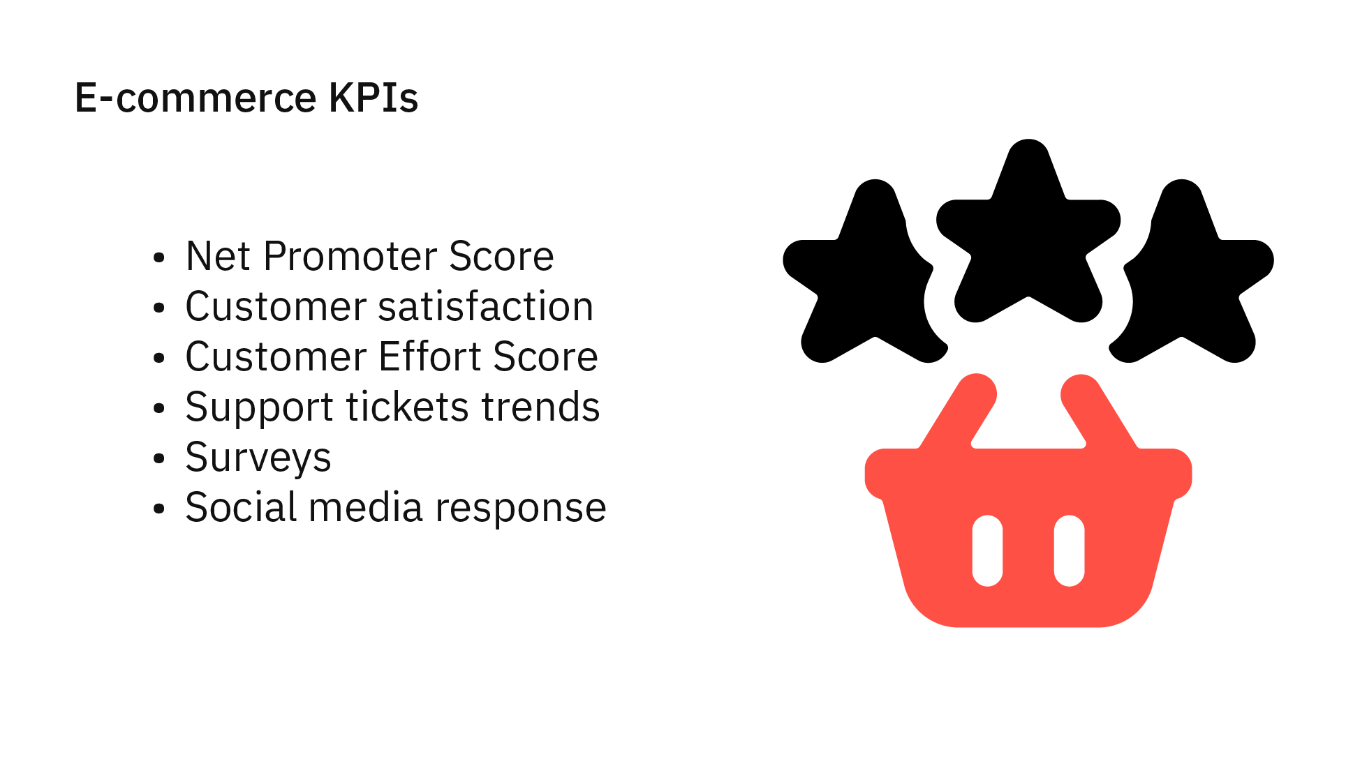 Infographic showing e-commerce KPIs