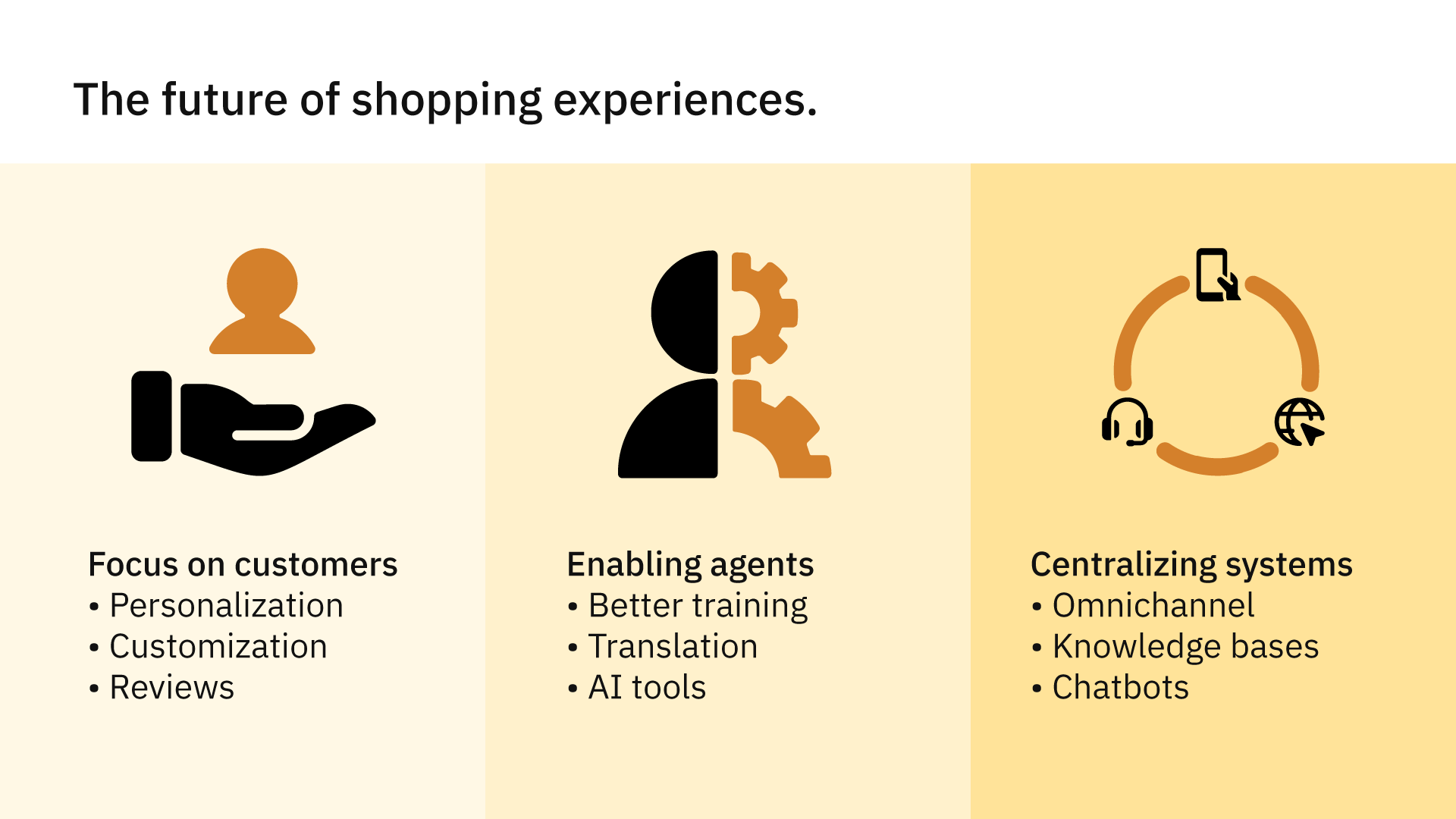 The future of shopping experiences.