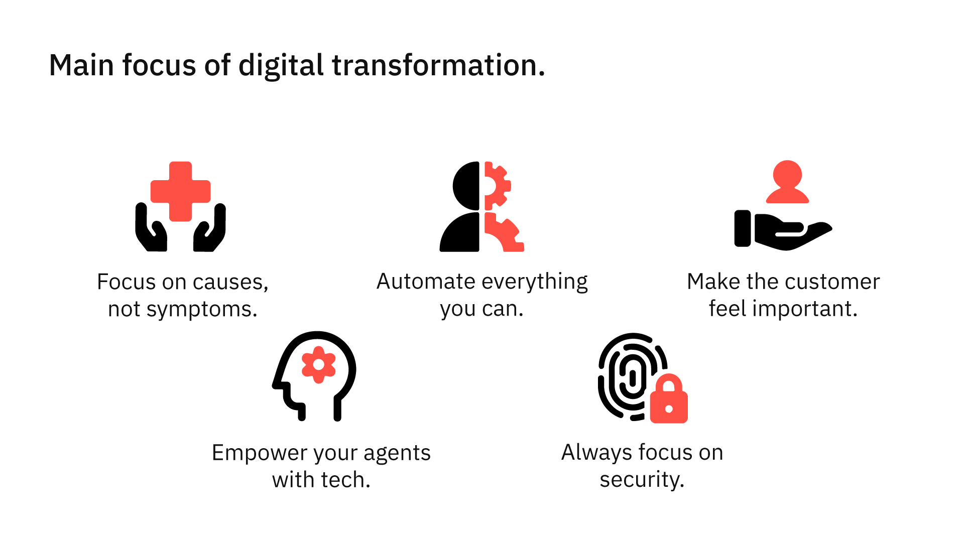 Focus areas of digital transformation in customer experience