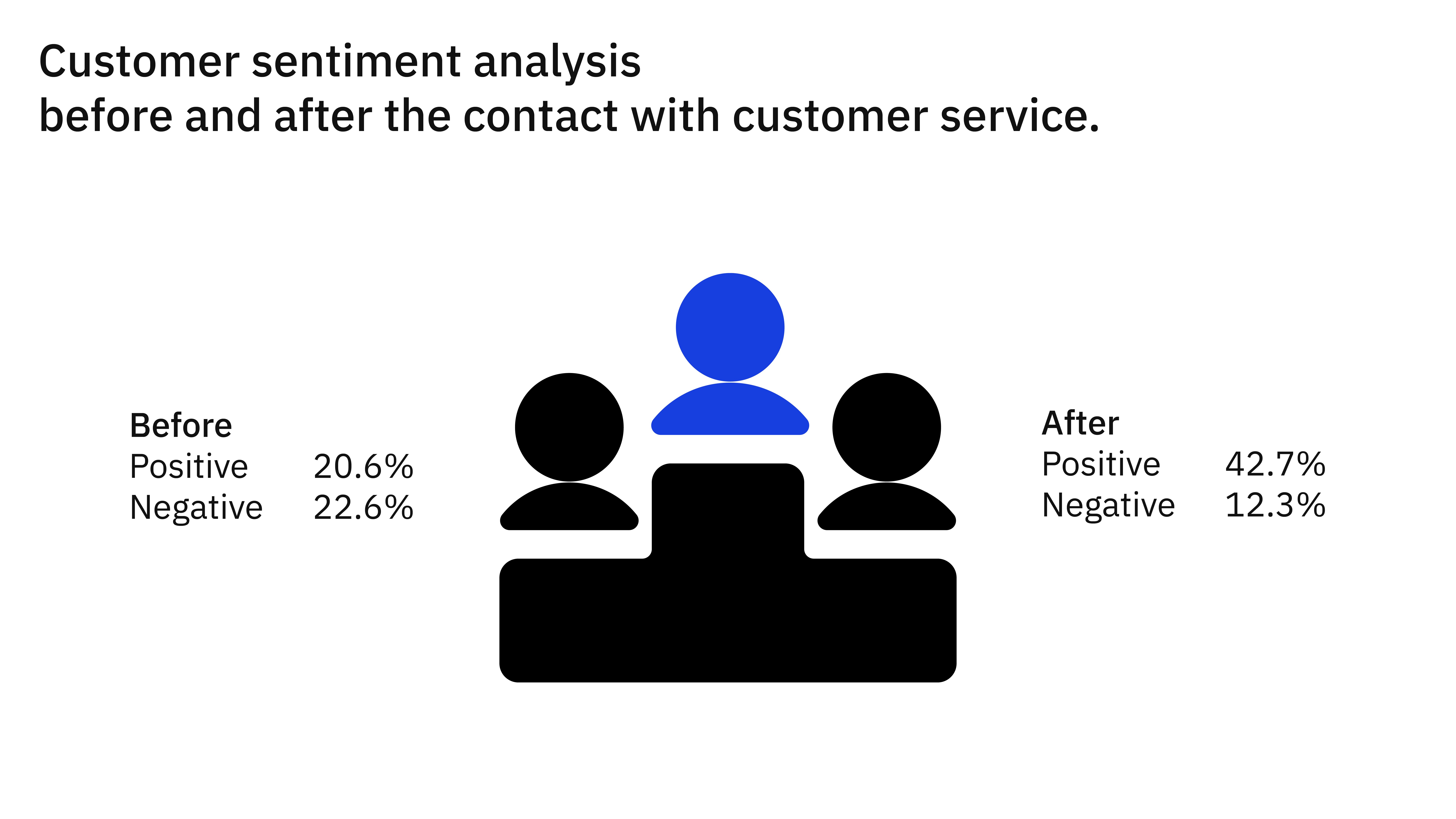 Techstyle sentiment results