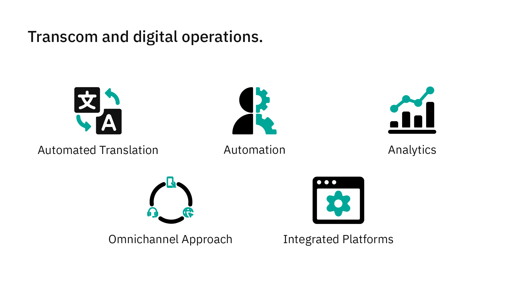 Infographic of Transcom's digital operations