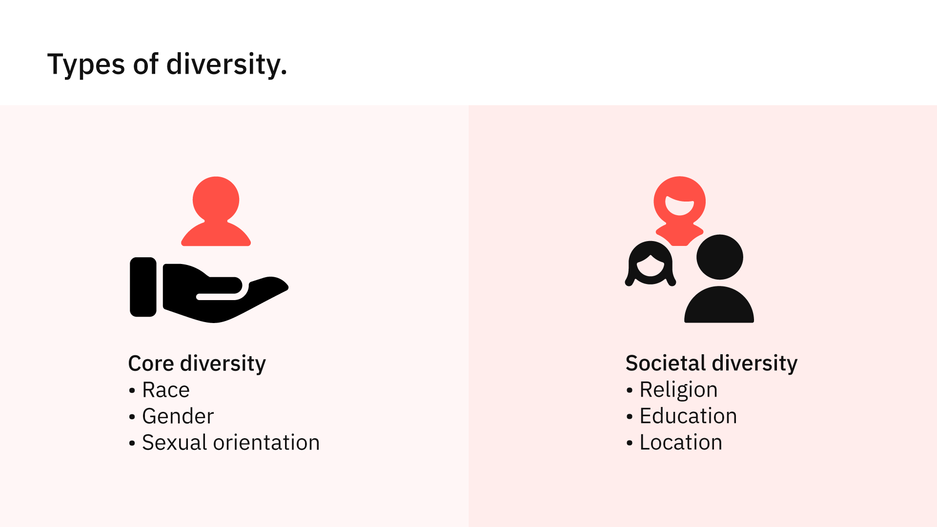 Types of diversity.